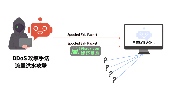 DDoS攻擊原理是什麼?DDoS攻擊原理及防護措施介紹